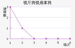 ���Ǹ�˹������������������