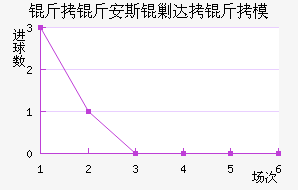 ���ﰲ˹�˴���ģ��������������