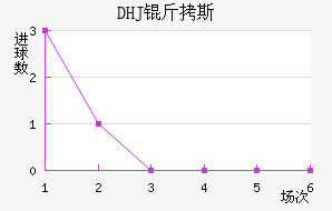 DHJ��˹ɳ���ǽ�������������