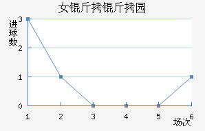 Ů����԰��������������