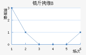 ��ά����B�ӽ�������������