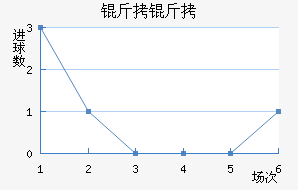 ������������������