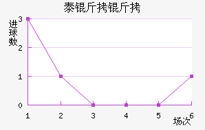 ̩���ؽ�������������