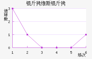 ��ά˹����������������