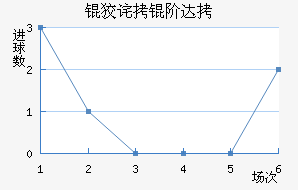 �Ʋ��״Ľ�������������