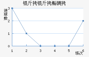 ����嫵½�������������