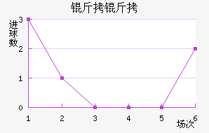 ������������������