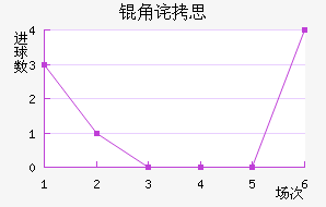 �ǲ�˼��������������