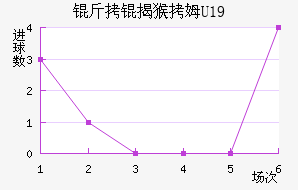 ���Һ�ķU19��������������