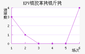KPV�Ƹ�����������������