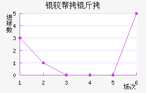 �ϰ�����������������