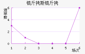 ��˹���������������