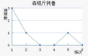 ɭ��³��������������