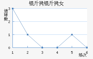 ���ж�˹Ů���������������