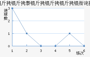 ����������������������