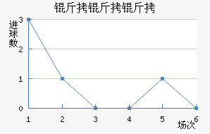 �������ؽ�������������