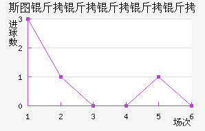 ˹ͼ���������߽�������������