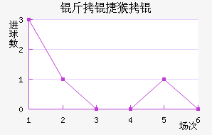 ���ݺ���������������