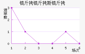 ����˹�Ƚ�������������