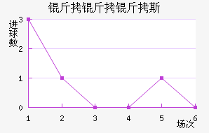 ������˹��������������