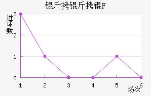 �����CF��������������