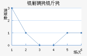 �˵�����������������