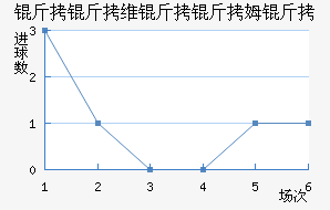 ����ά����ķ����������������