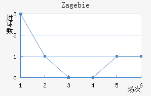 Zag ebie��������������