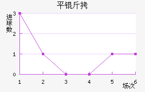 ƽ����������������