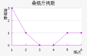 ɣ��˹��������������