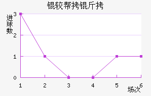 �ϰ�����������������