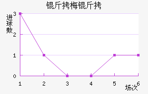 ��÷���������������