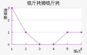 ��ʨ�ӽ�������������