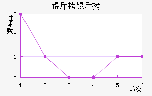 �����������������