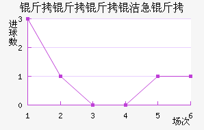 �������༱����������������