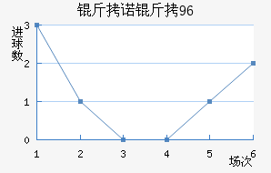 ��ŵ��96��������������