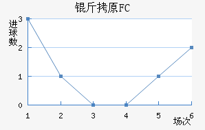 ��ԭFC��������������