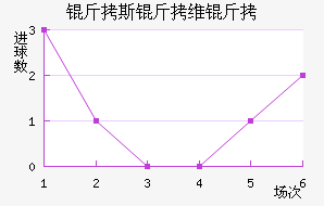 ��˹��ά����������������