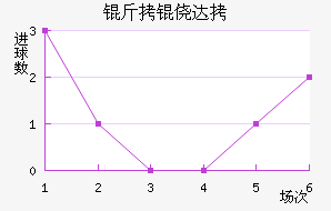 ���Ĵ���������������