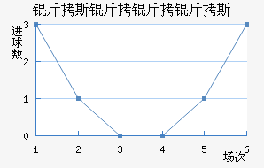 ��˹������˹��������������