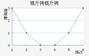 ������������������