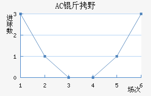 AC��Ұ�����޽�������������
