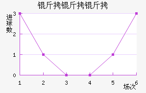 �����ӽ�������������