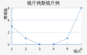 ����������˹����������������