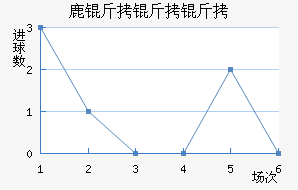 ¹�������ӽ�������������