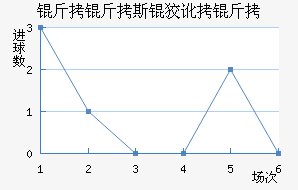 ����˹�ƶ��½�������������