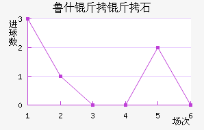 ³˹����ʯ��������������