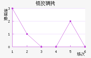 �Ƶǽ�������������