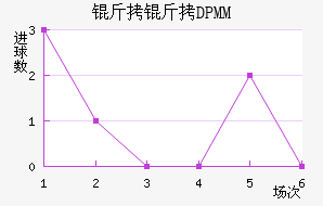 ����DPMM��������������