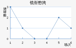 �����Ƚ�������������